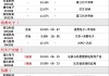 大众交通连收3个涨停板