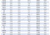 图南股份股东户数环比下降9.09%  今日大涨4.00%