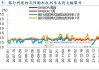 新加坡元升至18个月高点 受政策相对偏紧预期推动