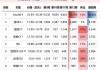 特斯拉实现今年首个季度销售增长 但交付量仍逊于市场预期