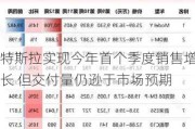 特斯拉实现今年首个季度销售增长 但交付量仍逊于市场预期