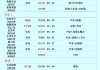 山东黄金预期上半年归母净利润12.5亿至14.5亿元 同比增加42.07%到64.81%