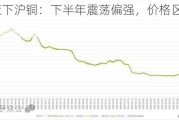 宽松货币政策下沪铜：下半年震荡偏强，价格区间75000-85000元/吨