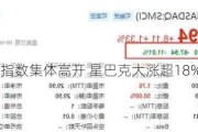 美股三大指数集体高开 星巴克大涨超18%