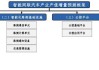 2天1板鸿泉物联：公司暂未直接参与“车路云一体化”等项目投标