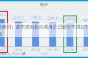 博云新材：股东高创投拟减持公司股份不超过1720万股