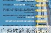 广深铁路股份现涨超4% 机构指公司有望全面迈入高铁运营领域