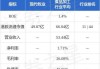 现代牧业预计中期现金EBITDA增长16%至21%