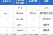 现代牧业预计中期现金EBITDA增长16%至21%