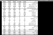 蜀道装备：7 月 30 日终止重大资产重组