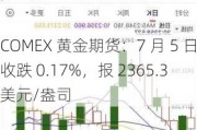 COMEX 黄金期货：7 月 5 日收跌 0.17%，报 2365.3 美元/盎司