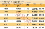 杜邦涨超5%创近6年新高 Q2扭亏为盈 上调全年业绩指引