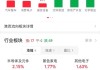 沪指3000点下方 公募社保等多路机构 逢低进场加仓