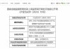 中国银行厦门市分行被罚130万元：信用卡汽车分期业务调查不尽职 放宽合作机构准入条件 案件信息报送不及时