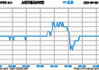 复兴亚洲(00274)：拟发行300万港元可换股债券，年利率6.0%，溢价25.00%