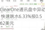 ClearOne通讯盘中异动 快速跳水6.33%报0.562美元