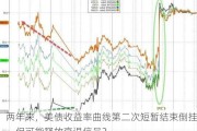 两年来，美债收益率曲线第二次短暂结束倒挂，但可能释放衰退信号？