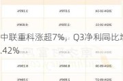 中联重科涨超7%，Q3净利同比增4.42%