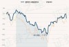 鹏华匠心精选混合A：净值下跌1.04%，近6个月收益率-0.08%