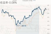 鹏华匠心精选混合A：净值下跌1.04%，近6个月收益率-0.08%