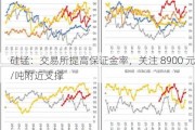 硅锰：***提高保证金率，关注 8900 元/吨附近支撑