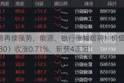 高股息再续强势，能源、银行涨幅居前！价值ETF（510030）收涨0.71%，斩获4连阳！