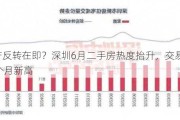 房地产反转在即？深圳6月二手房热度抬升，交易量创近40个月新高