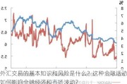 外汇交易的基本知识和风险是什么？这种金融活动如何影响全球经济和市场波动？