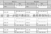 泸州老窖：进一步提升费效比，费用率保持在合理水平