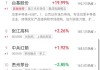 午评：沪指半日跌1.1% 存储芯片、光刻机板块强势拉升