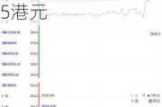 新股暗盘 | 方舟健客(06086)暗盘收跌逾38% 每手亏1575港元