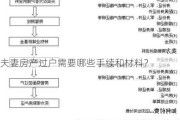 夫妻房产过户需要哪些手续和材料？