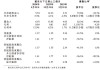 奇点国峰盘中异动 股价大涨12.31%报0.730港元