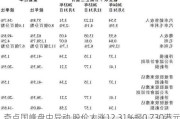 奇点***盘中异动 股价大涨12.31%报0.730港元