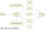 怎么建立量化交易模型