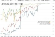 摩根大通：9月降息风险上升，CPI数据低于预期影响美联储决策