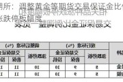 上期所：调整黄金等期货交易保证金比例和涨跌停板幅度