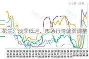 花生：淡季低迷，市场行情偏弱调整