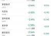 周五热门中概股涨跌不一 B站涨15.3%，拼多多跌5%