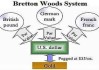 全球需要新的 “布雷顿森林体系”，未来增长是关键