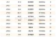 云南水务盘中异动 大幅下跌9.05%