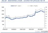 洛阳钼业KFM：5月铜产量超产14%，创历史新高