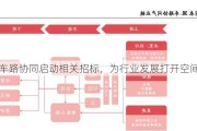 车路协同启动相关招标，为行业发展打开空间