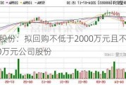 金证股份：拟回购不低于2000万元且不超过3000万元公司股份