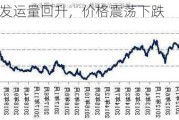 铁矿石：发运量回升，价格震荡下跌