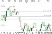 长江传媒（600757）：股价成功突破年线压力位-后市看多（涨）（06-06）