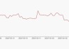 南山控股股东户数连续4期下降 筹码集中以来股价累计上涨10.08%