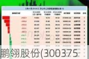 鹏翎股份(300375.SZ)：拟推1212.50万股的2024年限制性股票激励计划