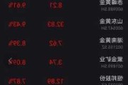 超60亿元，持续抄底股票ETF！