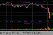 股指期货震荡上行 IC主力合约涨1.64%